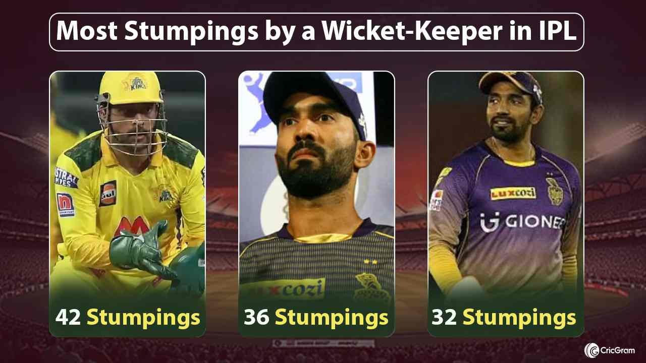 Top 10 Wicket Keepers with Most Stumping in IPL